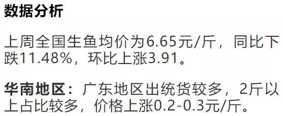 最新生鱼收购价格走势分析