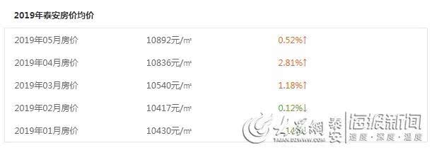 东阿房价走势最新消息，市场分析与预测报告揭秘未来趋势