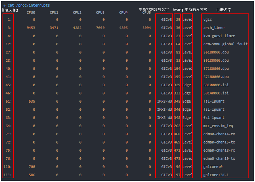 新澳天天彩免费资料,全面数据解释定义_Linux23.512