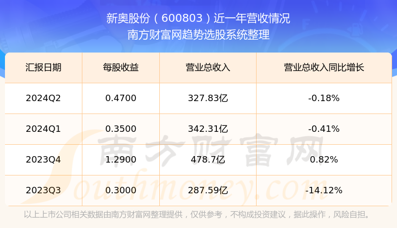 新奥彩294444cm216677,深层数据分析执行_动态版98.304