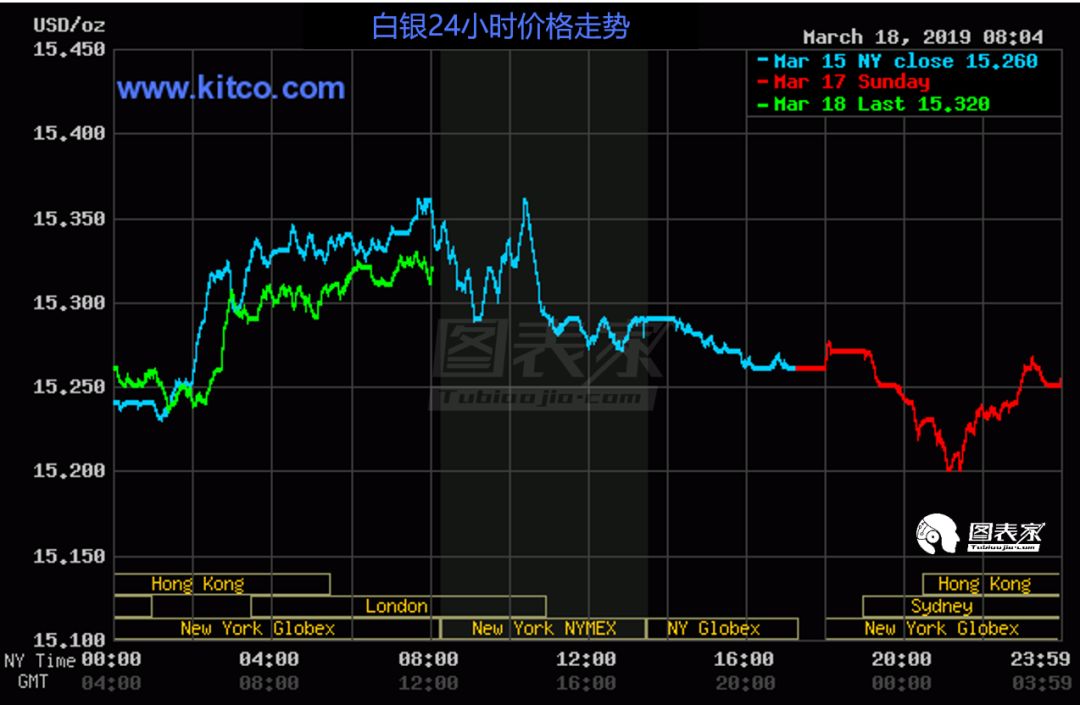 白银市场波动解析，最新走势图揭示白银24小时动态