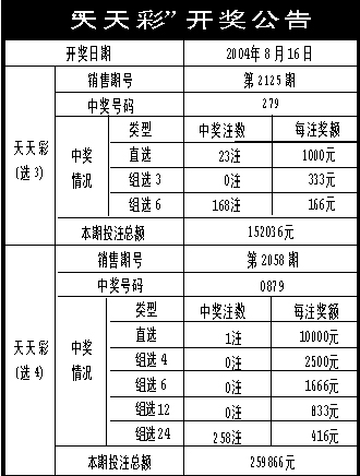 新澳天天彩资料免费大全,科学评估解析_Android256.184