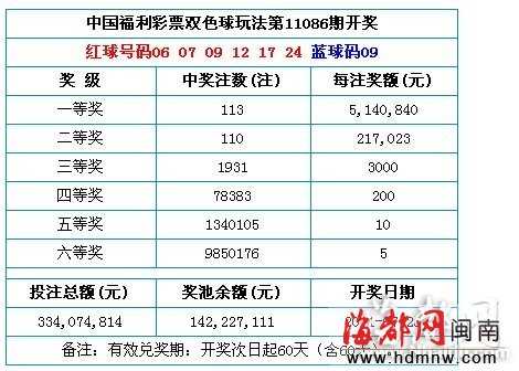 王中王100%期期准澳彩,决策资料解释定义_开发版68.113