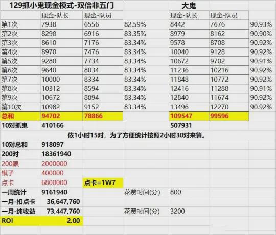 新澳天天开奖资料大全最新54期开奖结果,可靠评估解析_8K78.690