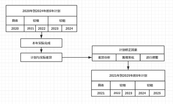 新澳正版资料免费提供,长期性计划定义分析_XP96.103