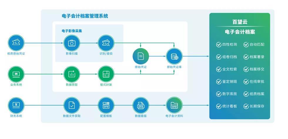 新澳精准资料,仿真实现技术_专业款75.870