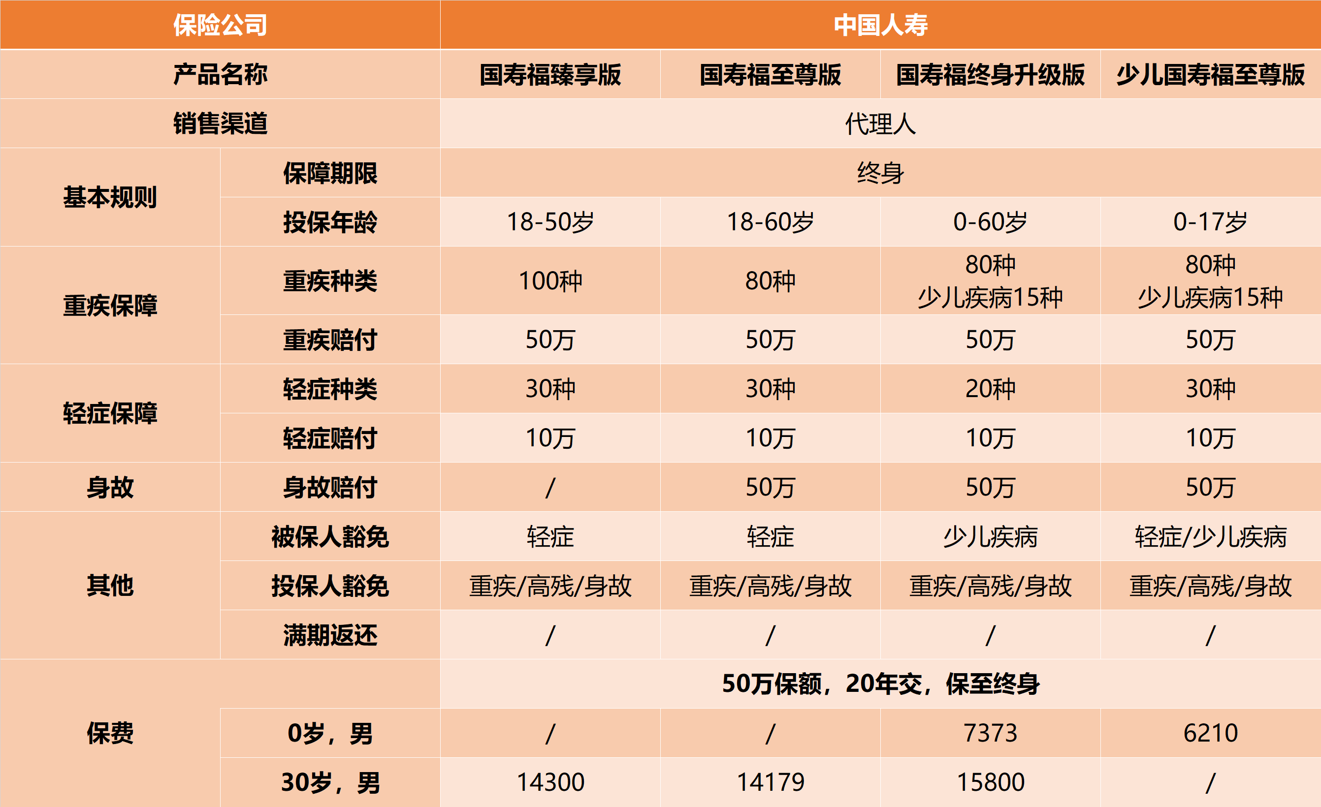 中国人寿最新险种介绍，全方位守护您的未来生活保障