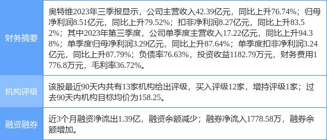 新奥门特免费资料查询,可靠解答解析说明_VE版12.189