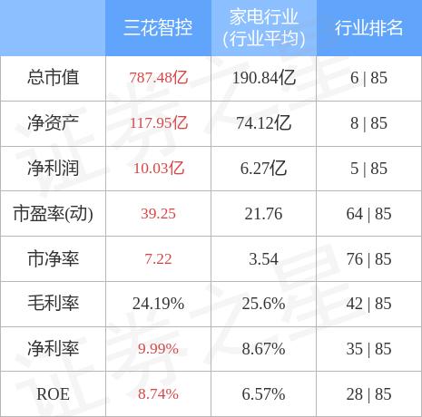 揭秘三花股份最新动态，深度解析及前景展望