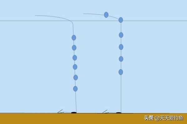 七星漂最新调漂技巧，探索与实践