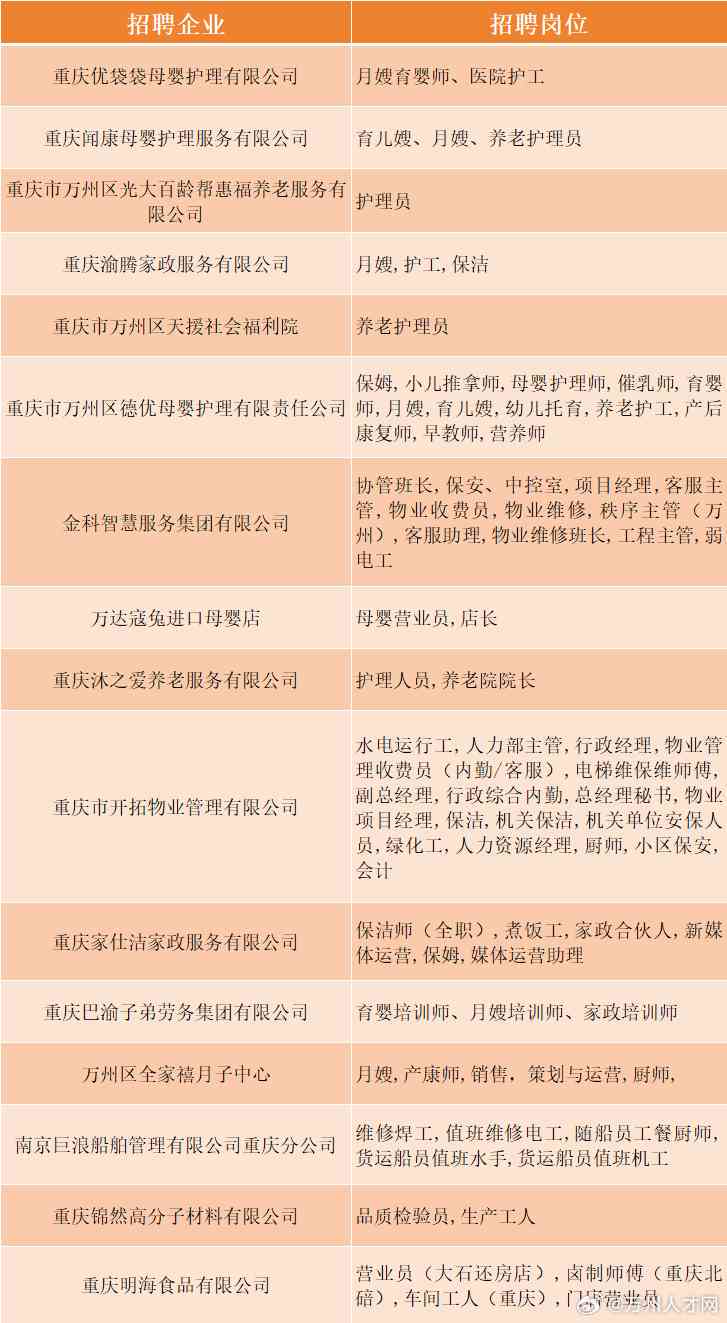 万州驾驶员招聘启事，最新职位空缺