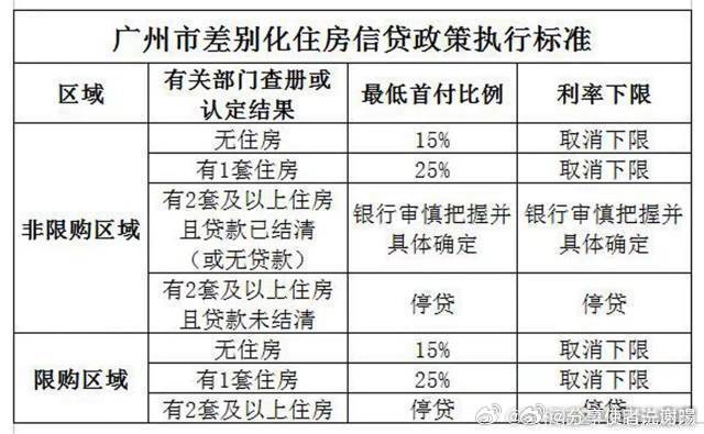 广州宅基证房政策最新解读