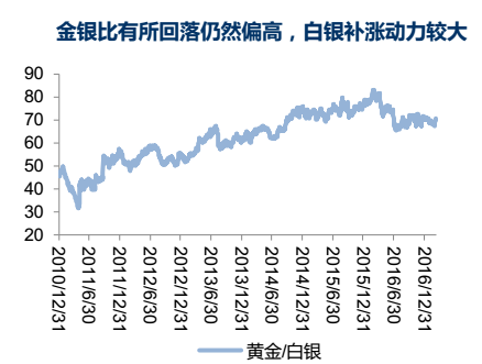 白银价格最新动态，市场分析、市场展望与消息更新