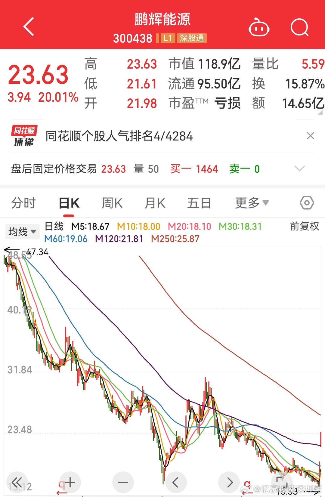 鹏辉能源股票最新消息全面解读与分析