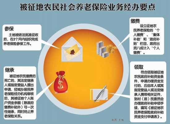 失地农民社保补偿标准最新解读及影响分析