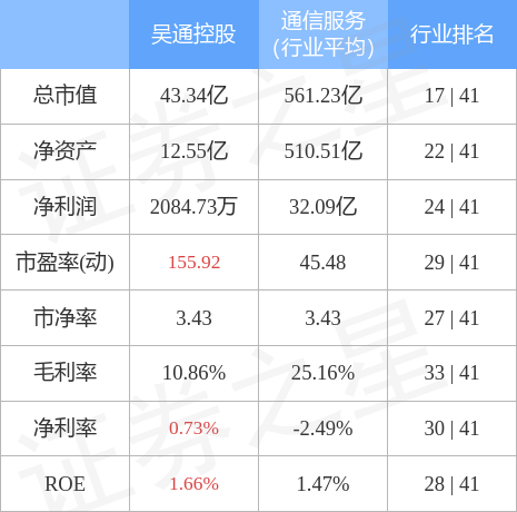 吴通通讯股票最新消息全面解读