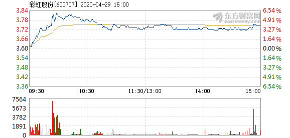 彩虹股份定增最新消息深度解读与分析