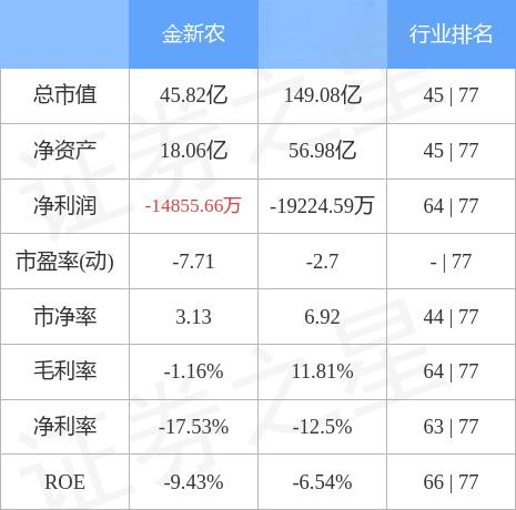 金新农重组最新消息全面解读与分析