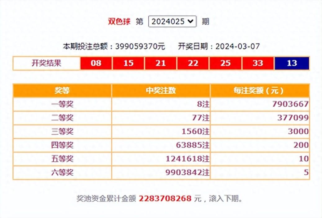 双色球最新结果开奖号,数据说明解析_36091.103