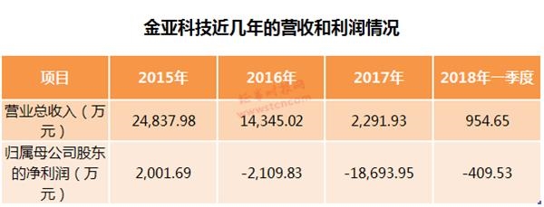 金亚科技重组引领行业变革，重塑企业未来之路