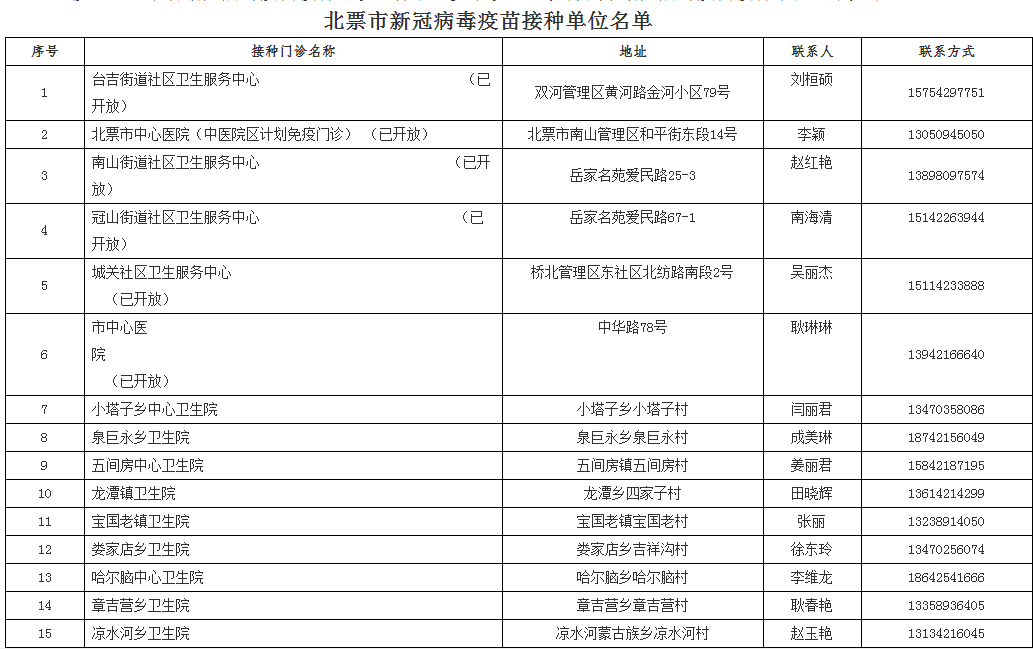 新澳门三中三码精准100%,快捷问题解决方案_VE版26.906