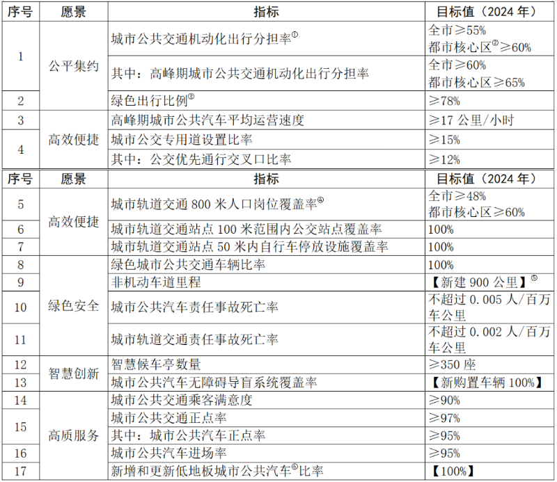 新澳2024正版资料免费公开,高效设计实施策略_SP30.60