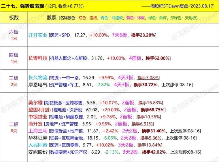 澳门三肖三码精准100%黄大仙,实践数据解释定义_3D29.244