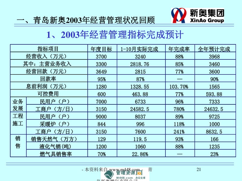 新奥精准资料免费提供,先进技术执行分析_set37.384