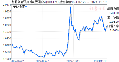 今日最新净值揭秘，深度解析001471基金净值查询