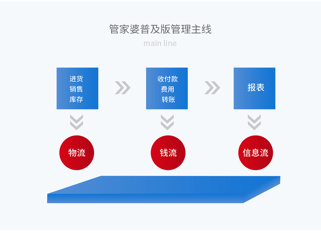 7777788888管家婆凤凰,新兴技术推进策略_铂金版46.985