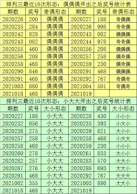 一肖一码100%中奖资料软件,深入数据解释定义_bundle32.136