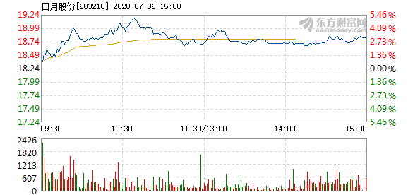 日月股份引领行业变革，开启全新发展篇章