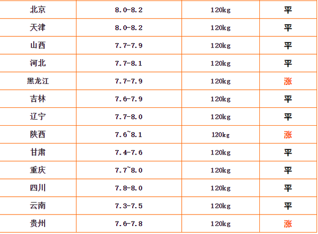 今日灵宝猪价更新，市场走势分析与预测