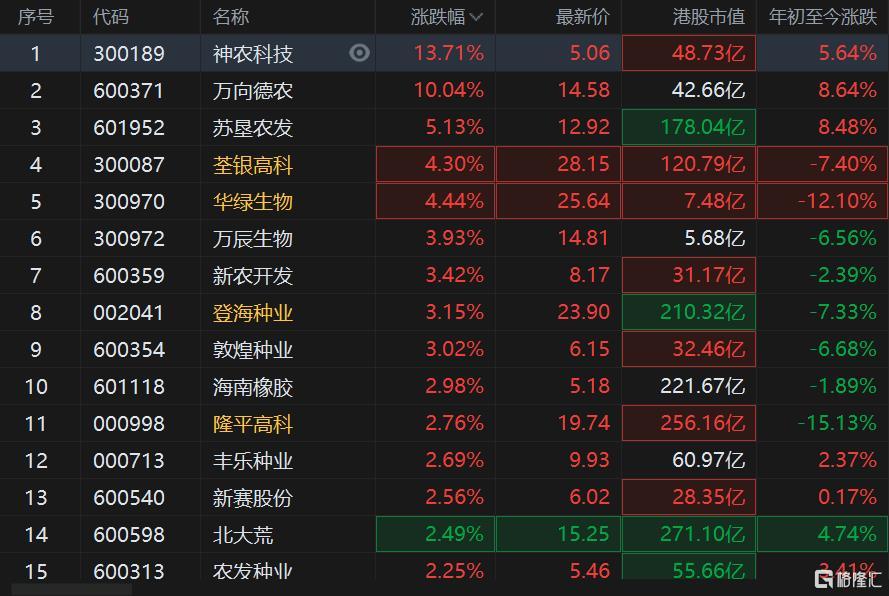 农产品股票最新动态与市场趋势深度解析