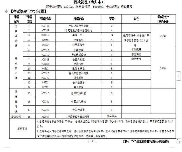 ヤ经典坏疍