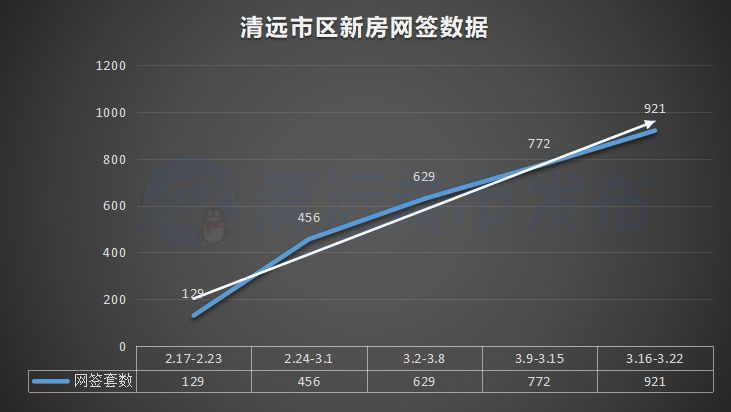 清远市房价最新信息概览