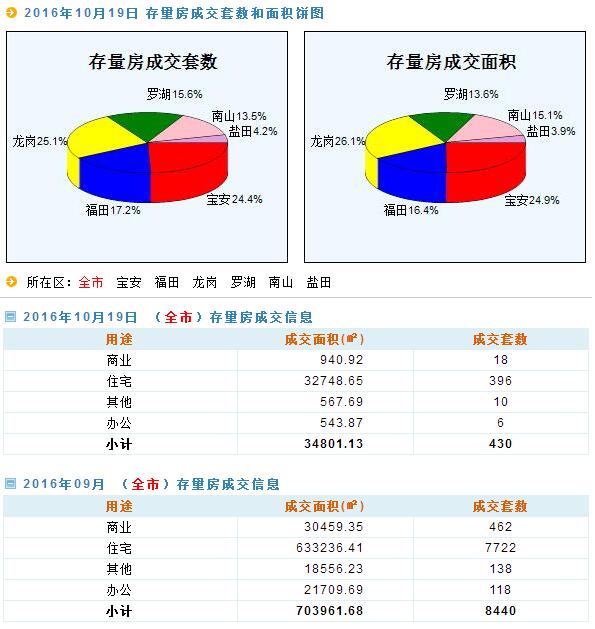 新澳天天开奖资料大全最新54期129期,数据支持设计计划_基础版36.633