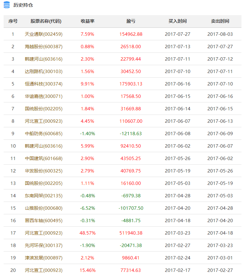 新澳天天开奖资料大全103期,调整计划执行细节_复古款53.423