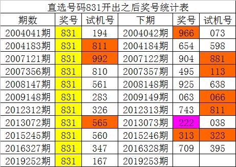 独享那悲伤