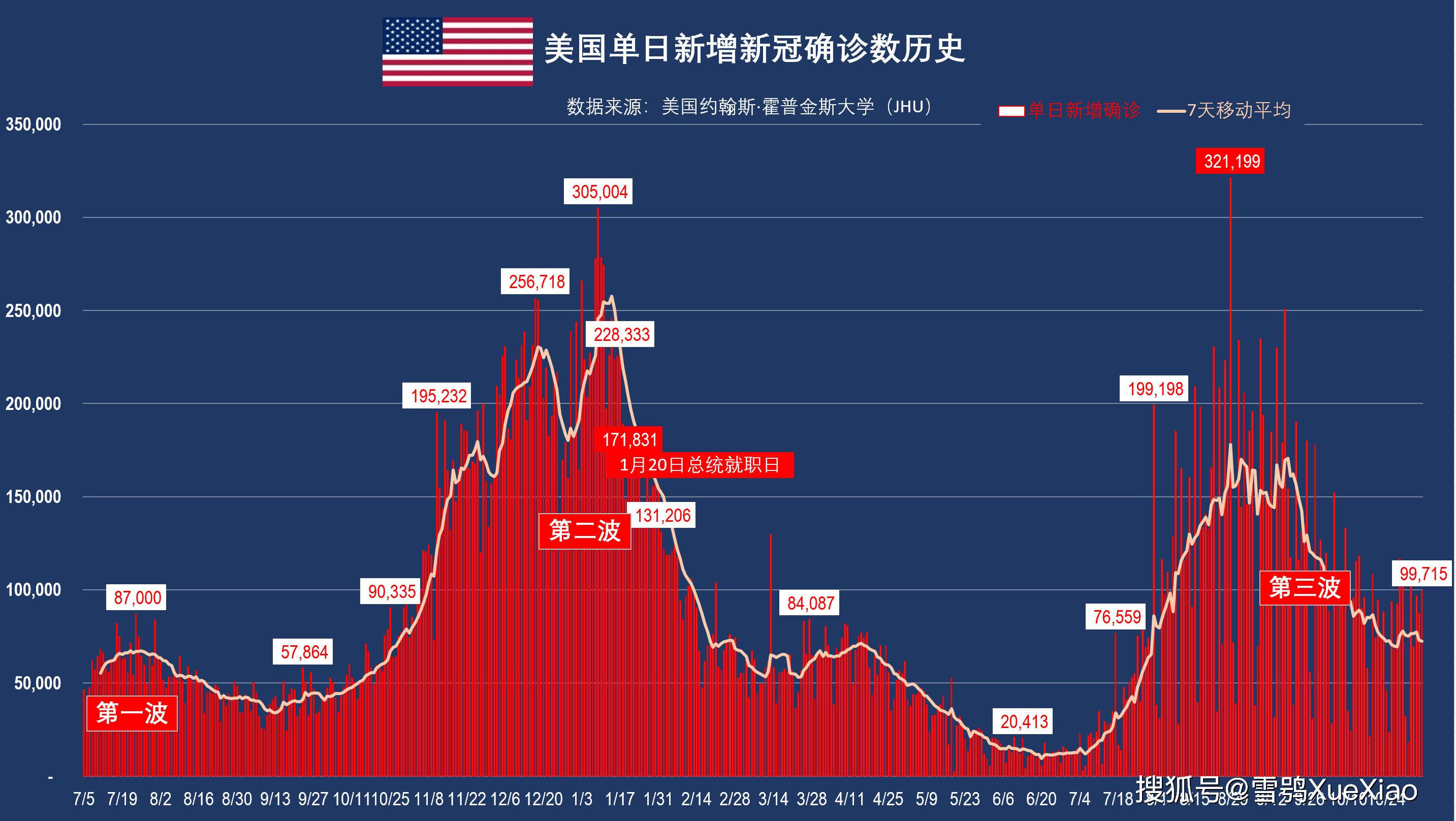 雨夜思绪