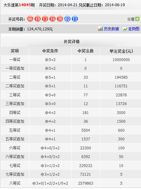 新澳天天开奖资料大全最新54期开奖结果,预测分析说明_游戏版67.349