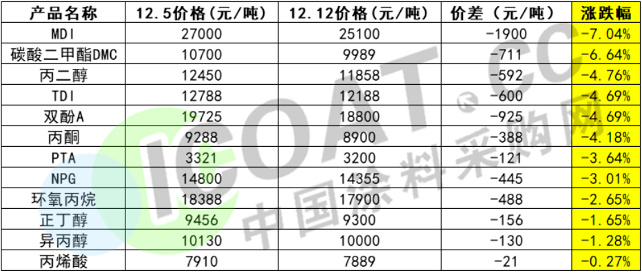 业务领域 第9页