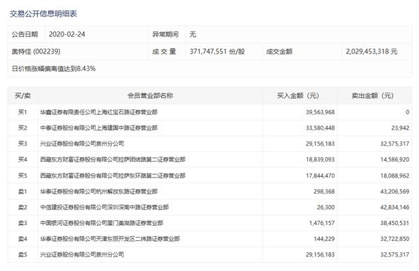 2024年新奥特开奖记录查询表,实地分析数据执行_Harmony38.569