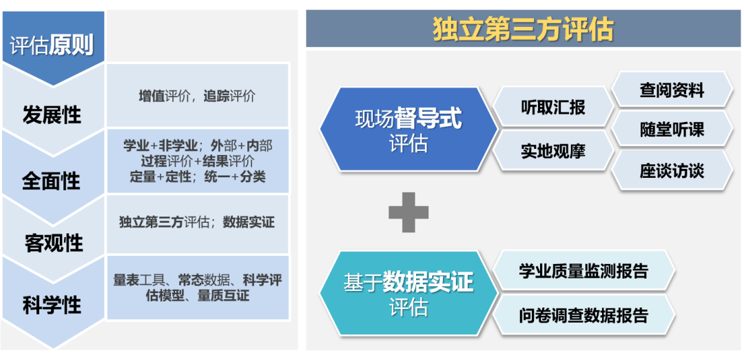 新奥门正版免费资料大全旅游团,定性说明评估_FHD13.434