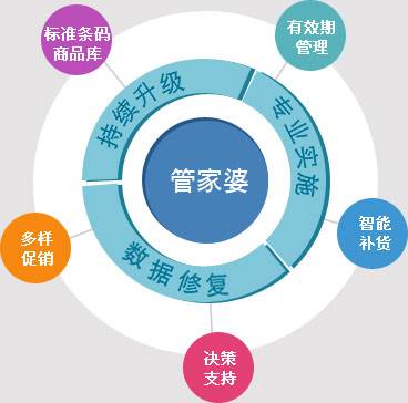 77778888管管家婆传真,灵活执行策略_试用版12.278