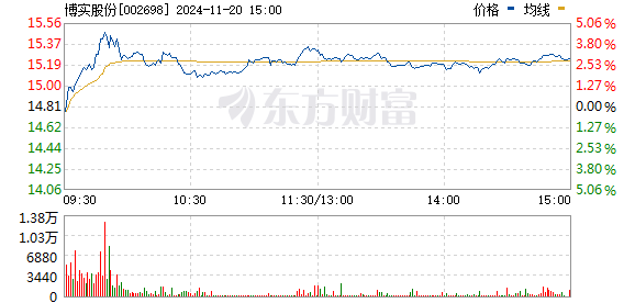 博实股份股票最新消息全面解析