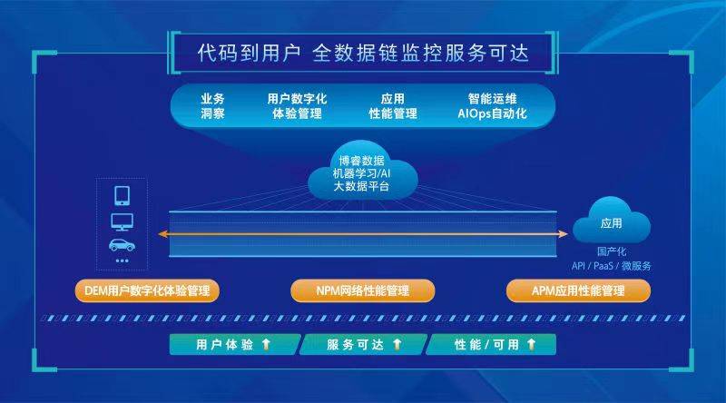 7777788888管家婆资料,深层数据策略设计_创新版81.503