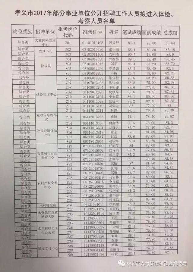 交城县招聘热点与求职指南速递