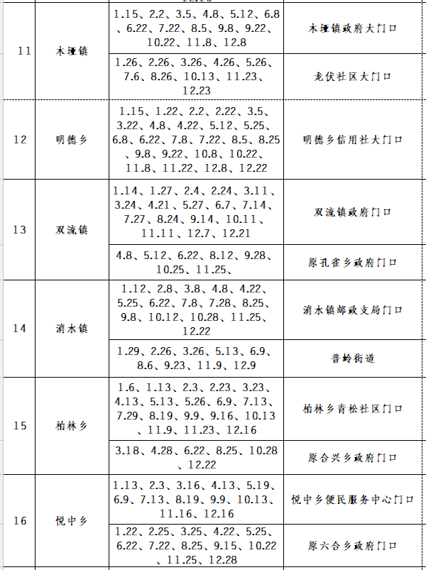 营山最新政府人员名单与职能概览