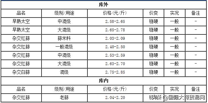 金乡县大蒜市场今日价格动态解析